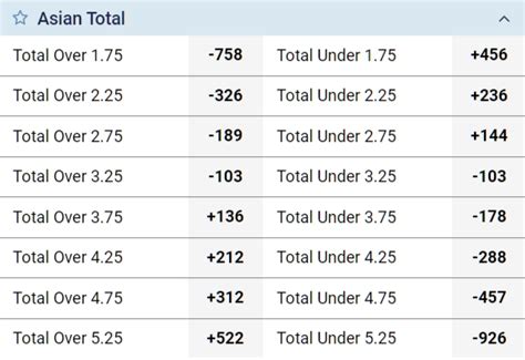 asian total over 1.75 meaning